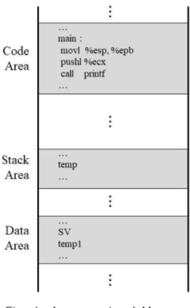 Fig.  1.  An  example  of  Memory  mapping  for  a  program