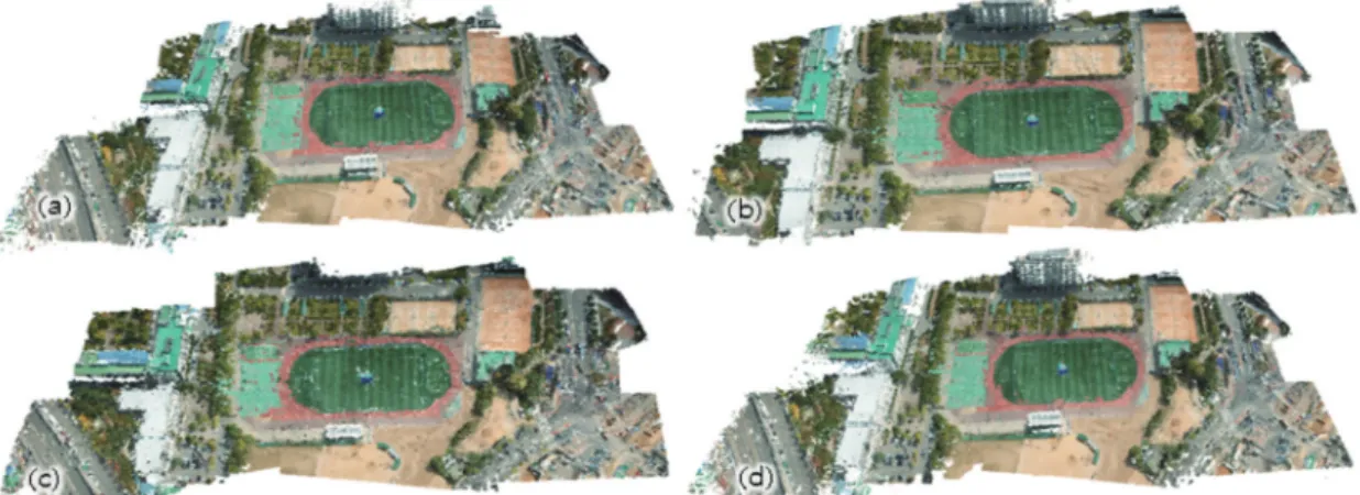 Fig. 12.  point cloud from (a) EO parameter, (b) partial feature matching, (c) bag-of-keypoints, (d) intensity histogram.