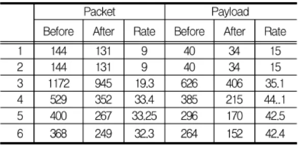Table  4.  Comparison  of  size  and  compression  rate