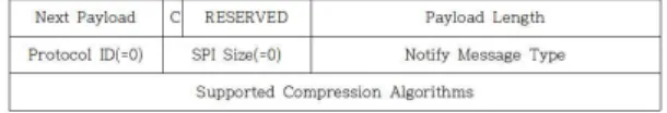 그림  8.  압축된  Subsequent의  페이로드 Figure  8.  Compressed  Payload  in  Subsequent