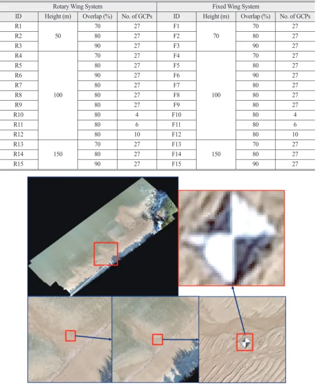 Table 2.  Data acquisition and processing parameters