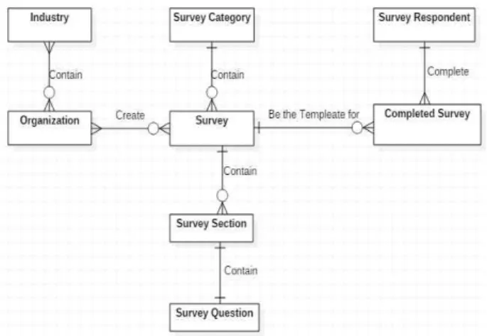 Table  4.  Definitions  for  each  of  these  concepts