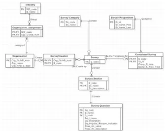 Fig.  6.  Logical  Data  Model
