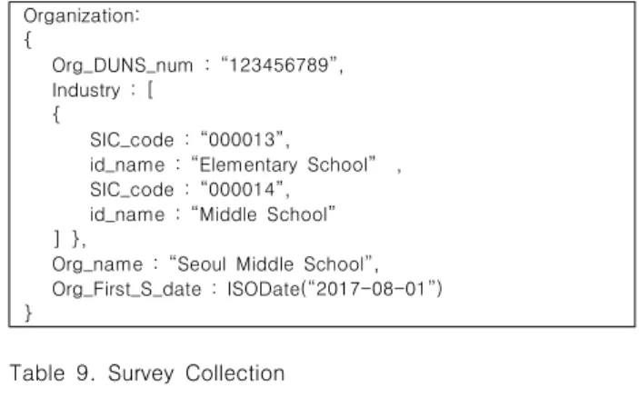 Table  8.  Organization  Collection