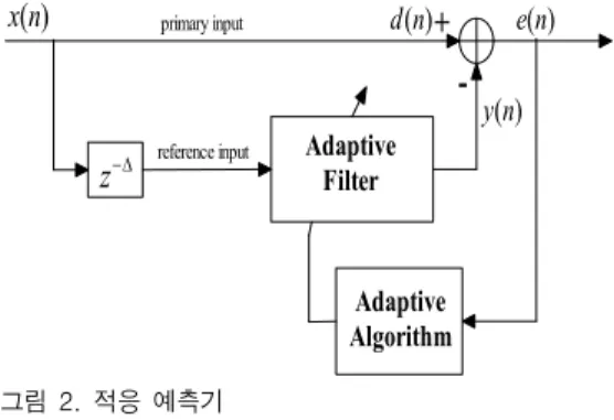 그림 2 적응 예측기에서는 주 입력(primary input)과 기준입력(reference input) 사이에 적절한 지연을 주어 신호 간의 상호 상관성을 작게 함으 로서 적응필터를 이용 주 입력 신호에서 크기가 큰 주기신호 성분 예측이 가능하다