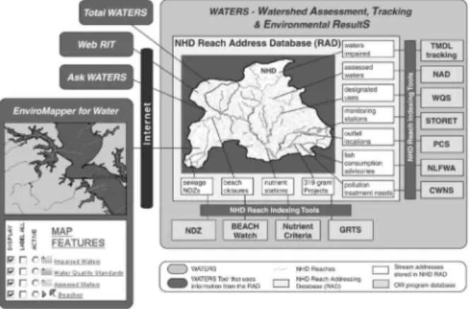 Fig.  3.  Step  in  the  U.S.  water  management