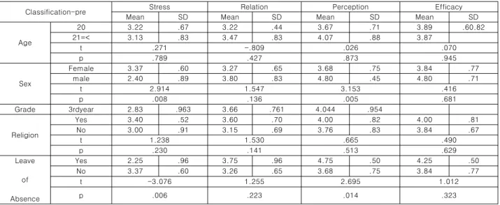Table  1.  General  Characteristics  of  Participants