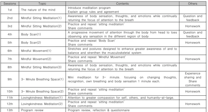 Table  2.  Homogeneity  test  for  general  characteristics  and  dependent  variables  between  two  group                          (N=40)