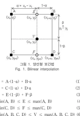 Fig.  2.  Interpolated  values  in  an  image  that  is  enlarged  n  times  in  the  x-axis  only