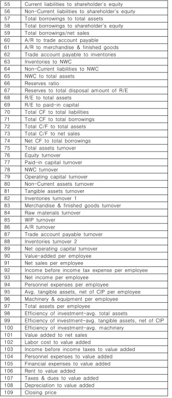 Table  3.  Features  selected  by  FS 