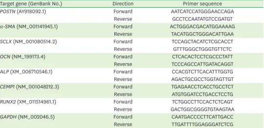 Table 1. Primer sequences for quantitative RT-PCR