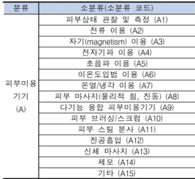 Table  1.  Search  DB  and  search  range