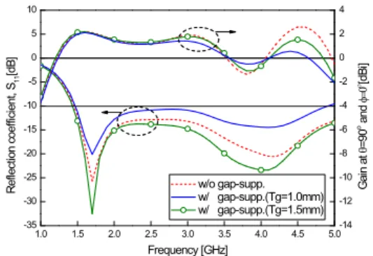 Fig.  1.  Geometry  of  a  discone  antenna  with  dielectric  supports
