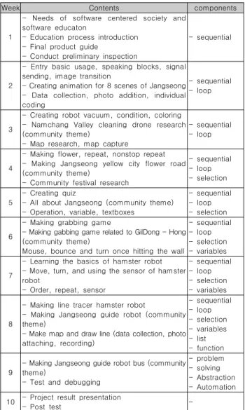 Table  3.  Reliability  Test  of  Learning  motivation