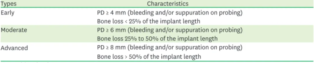 Table 2. Classification of periodontal bony defects