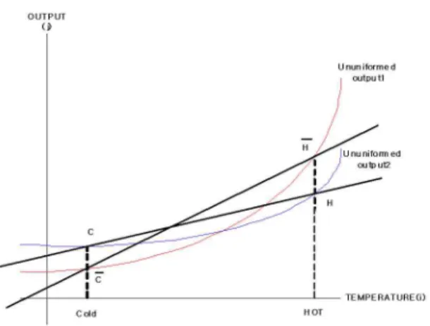 Fig.  1.  Structure  of  Thermoelectric  cooling  module