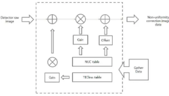 Fig.  3.  Procedure  of  the  TECless  Algorithm