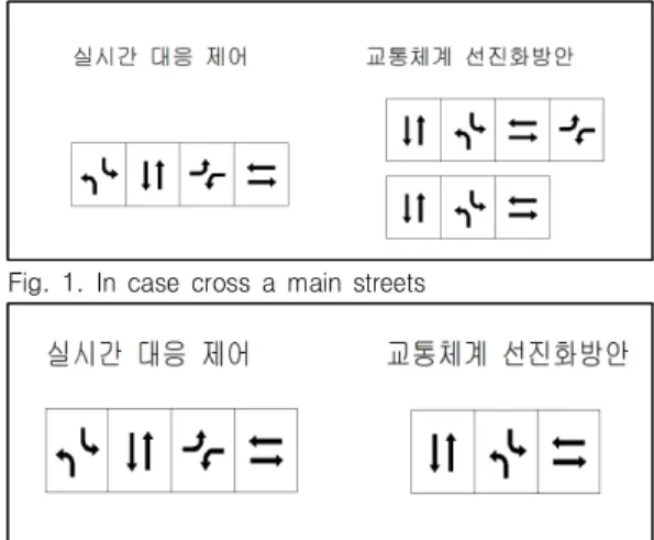 Fig.  1.  In  case  cross  a  main  streets