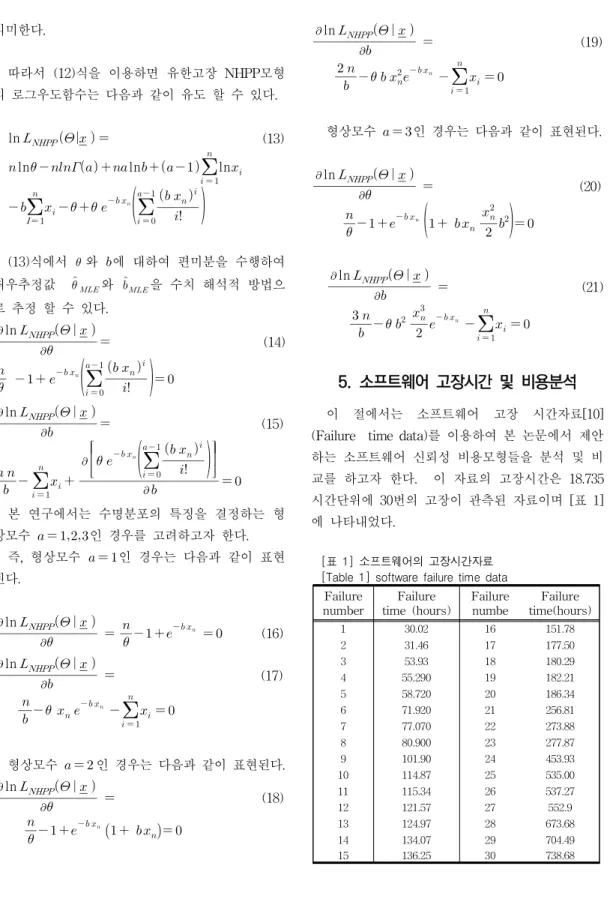[표  1]  소프트웨어의  고장시간자료 [Table  1]  software  failure  time  data 
