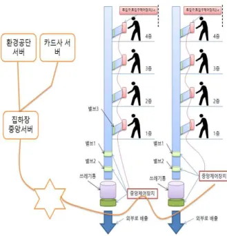 Fig.  1.  Conventional  system