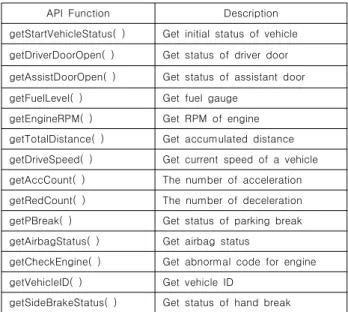 Table  2.  VSG  Command  Packet  Format