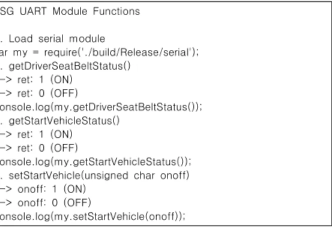 Table  3.  VSG  API  Usage  Example