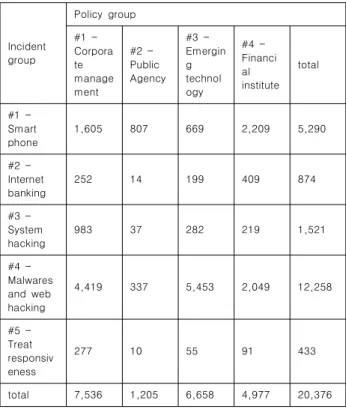 Table  6.  List  of  new-coming  policy  topic  words