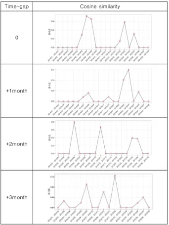 Table 9. Sensitivity analysis of policy response over incidents