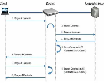 Fig.  2.  CCN’s  Interest  &amp;  Data  Packet