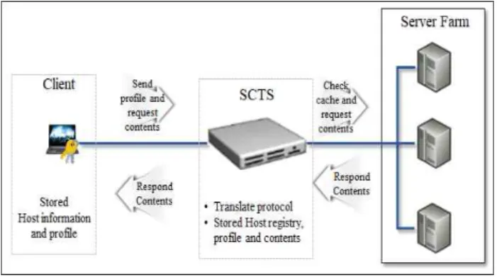 Fig.  4.  System  Diagram