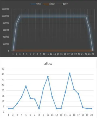 Fig.  6.  Test  configure