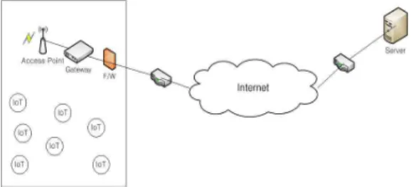 Fig.  3.  Comparison  of  Wireless  Technology[8]
