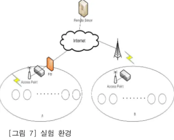 Fig.  7.  Simulation  Environment