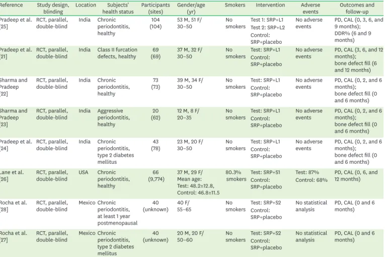 Table 1. Characteristics of the included studies (n=8) Reference Study design, 