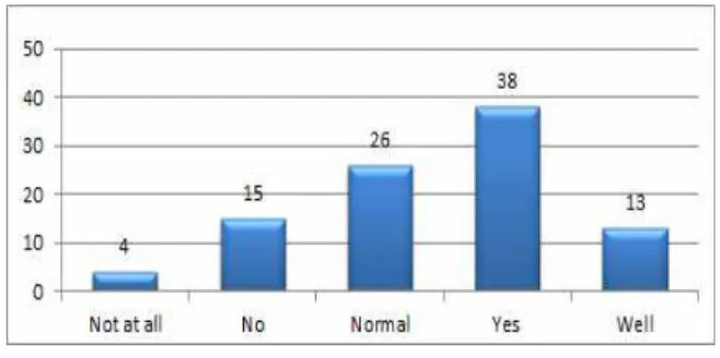 Fig.  8.  Fluent  Content