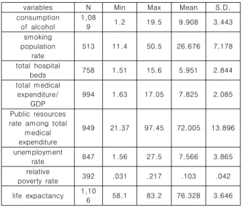 Table  2.  Key  variables’s  descriptive  statistics 