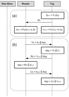 Fig.  6.  Structure  of  proposed  protocol 