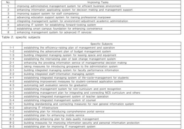 Table  2.  specific  subjects