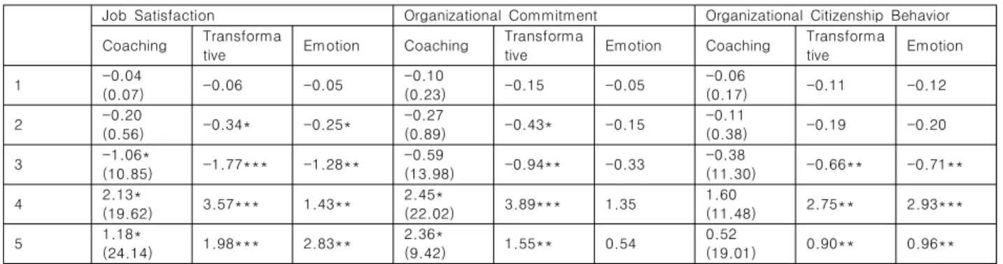 Table  6.  Comparison  of  Simple  least  squares  model  and  Rank  Probit  model