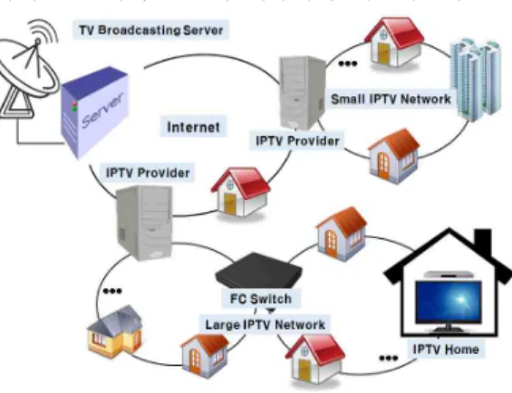 그림  3.  제안된  IPTV  시청  커뮤니티  네트워크