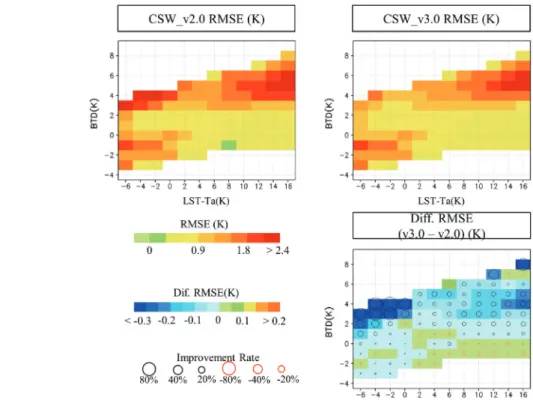 Fig. 6.  Distribution of RMSEs for two COMS split-window LST retrieval algorithms, version 2(top, left), version 3(top, right), and their differences(bottom, right) according to the BTD and LST-Ta.