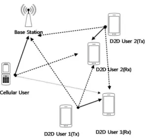 Fig.  1.  Coexistence  Scenario  [3]