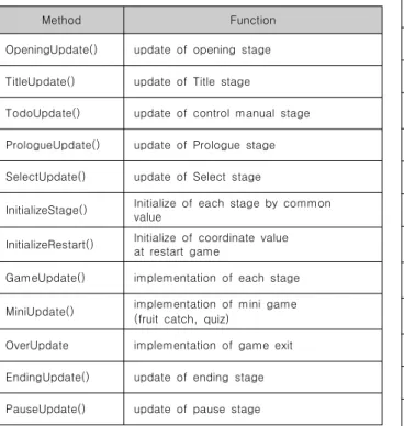 그림  15에서  Game  Start를  선택하면  3개  스테이지중에  첫 