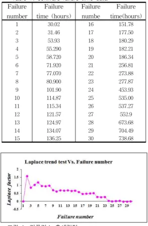 Table  2.    Parameter  estimation  of  the  each  model  and     ,   