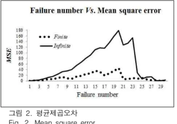 Fig.  3.  Pattern  of  intensity  function 