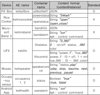Fig.  7.  Smartphone  application  for  pharmacy  (left)  and  a  JSON  format  example  (right)