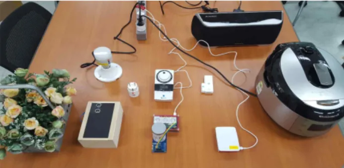 Fig.  9.  Smart  aging  service  implementation  based  on  standard/non-standards  IoT  devices