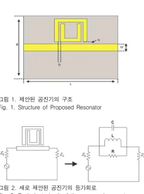 Fig.  1.  Structure  of  Proposed  Resonator