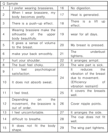 Table  1.  Q  Statement  selected  as  a  sample