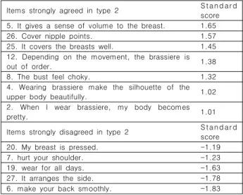 Table  8.  Characteristics  of  Type  3